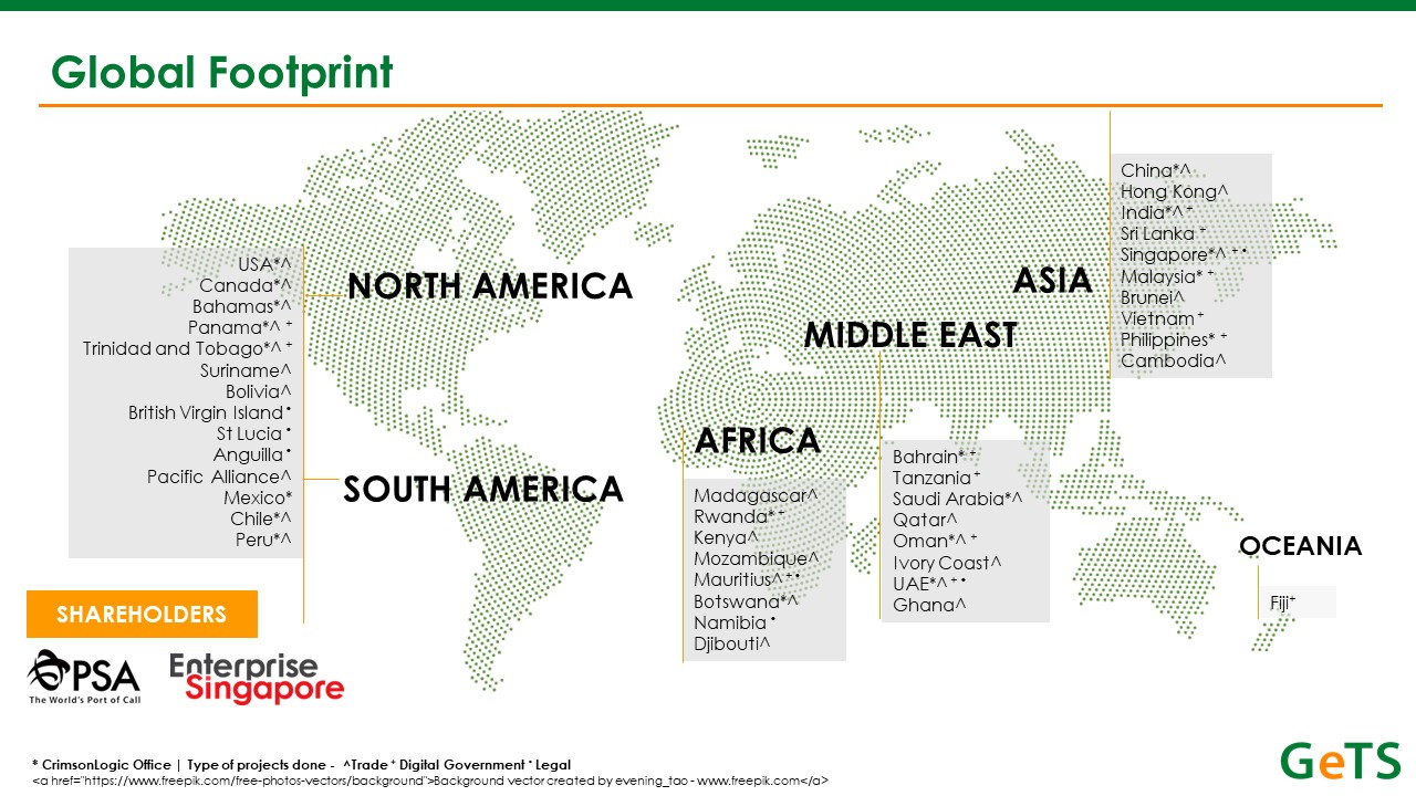 Global Footprint 