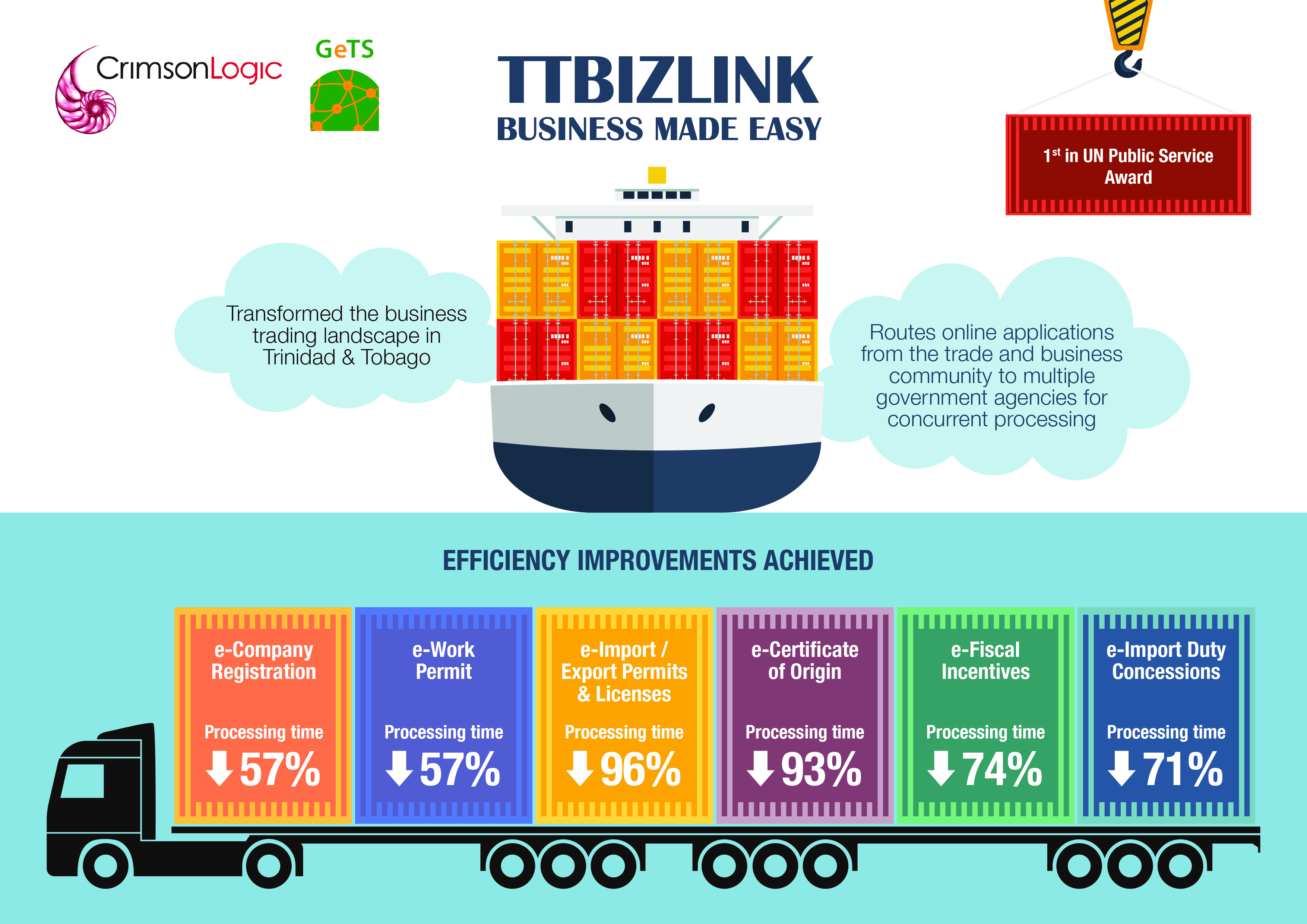 TTKBizlink Business Made Easy