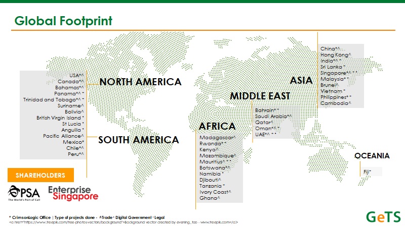 Global Footprint 