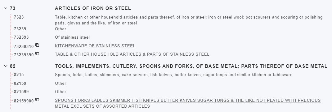 SG HS Classification for Steel Spoon using CIA