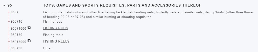 SG HS Classification for fishing rod and reel using CIA"