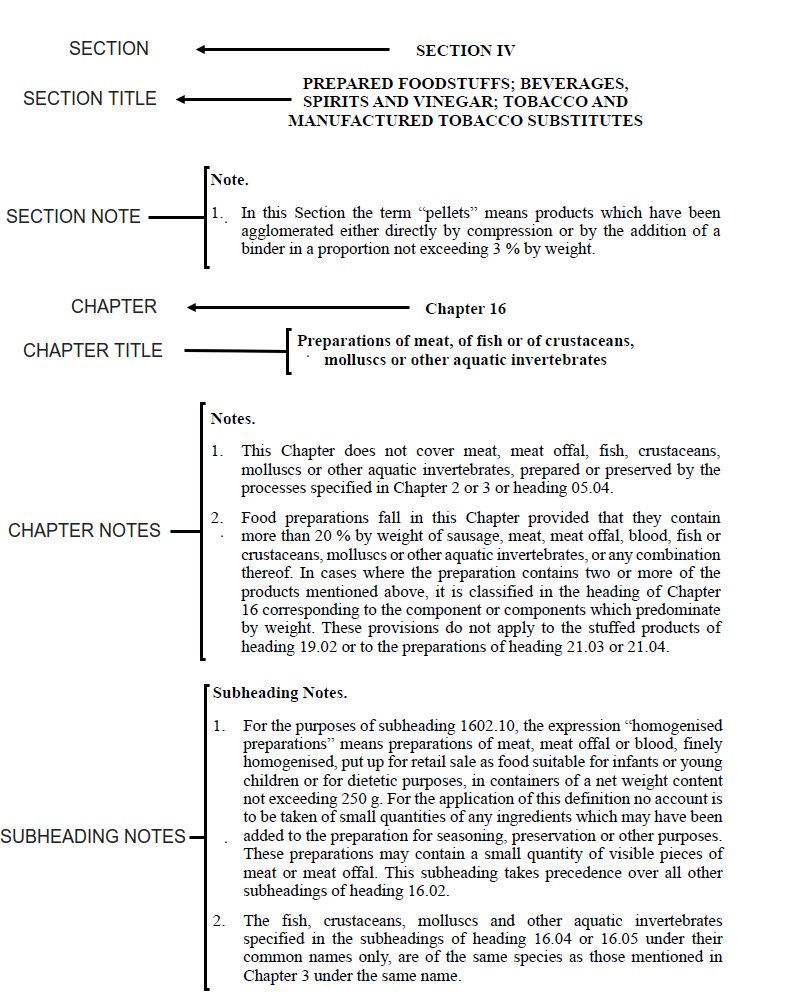 Example of Section Notes & Chapter Notes from Singapore Trade Classification, Customs And Excise Duties 2018